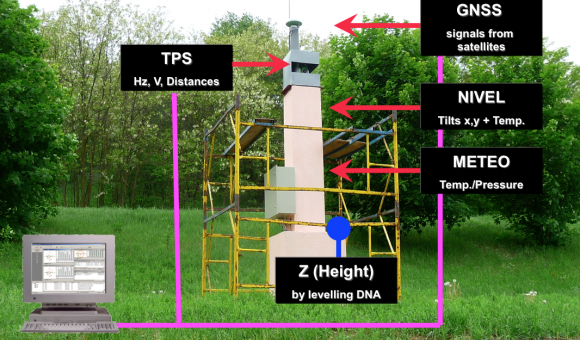 DNIESTER HPP FUSION SENSORS APPROACH