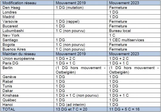 Tableau_Mouvement_Diplomatique_2023.jpg